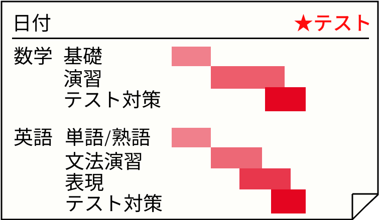 テスト対策の計画